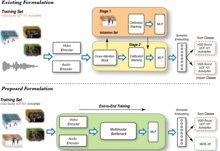 A Multimodal Benchmark and Improved Architecture for Zero Shot Learning