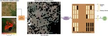 Efficient High Resolution Image Processing using Deep Reinforcement Learning