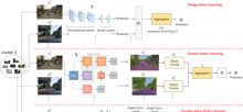 Predicting Geo-attributes Using Deep Learning and Publicly Available Street-level Images